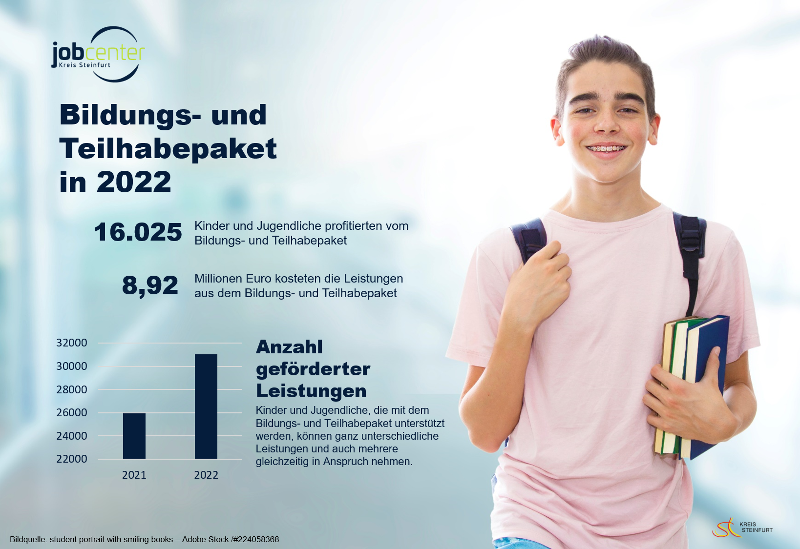 Schüler mit Büchern in der linken Hand lächelt in die Kamera. 