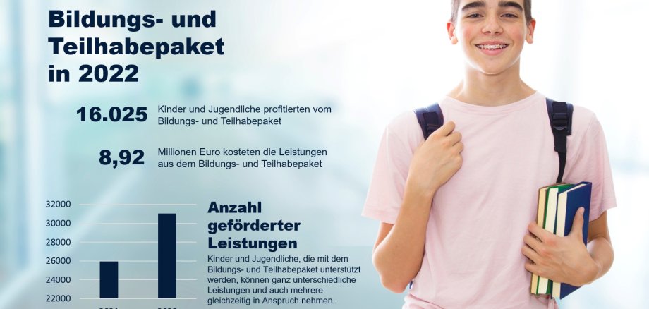 Schüler mit Büchern in der linken Hand lächelt in die Kamera. 